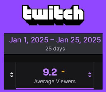 Twitch Viwer Average